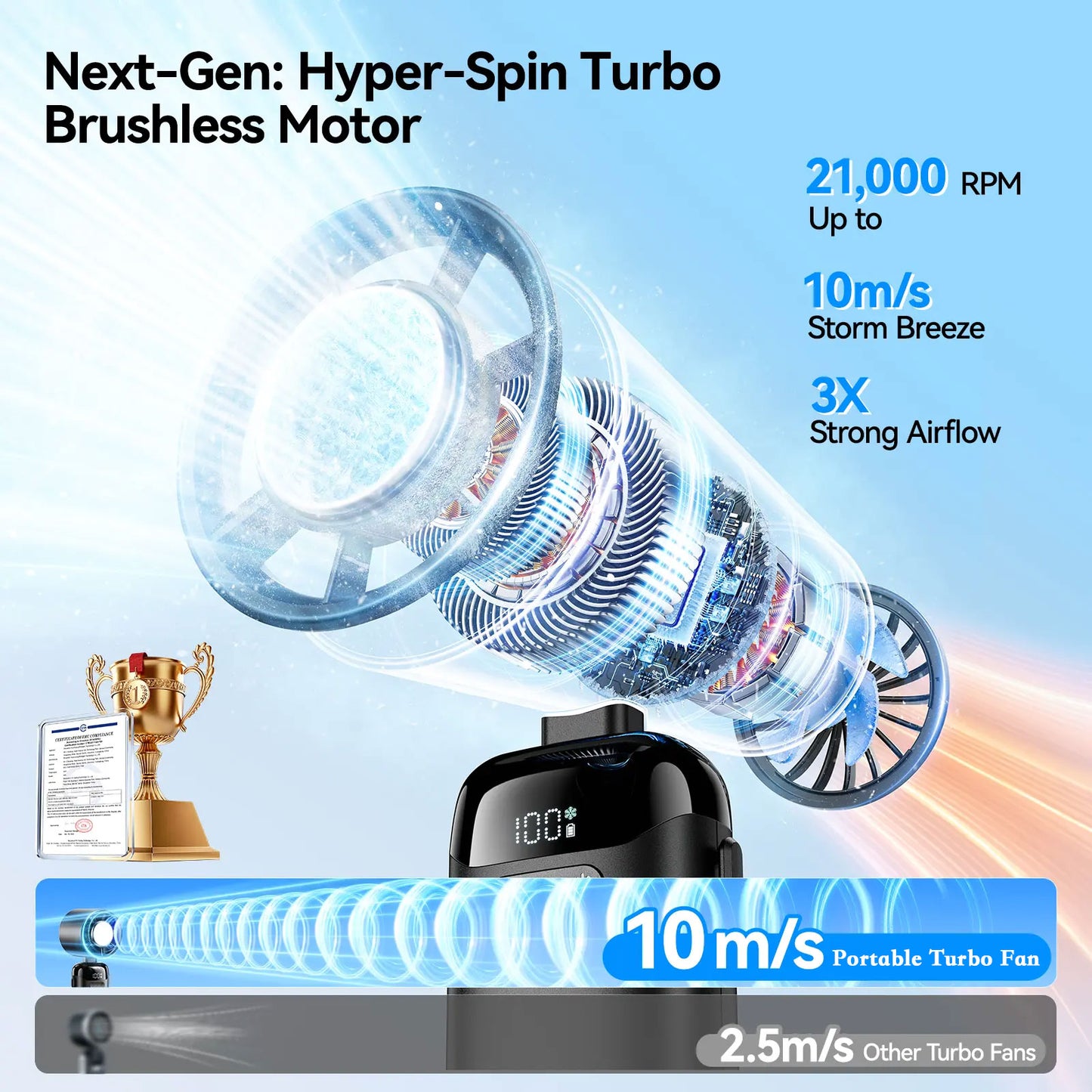 Portable Turbo Fan Pro